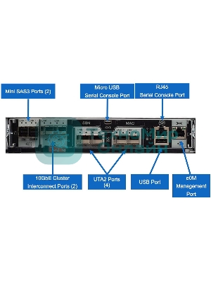 СХД NetApp FAS2750 HFA System 2U, 24x3.84Tb SSD SAS, 64Gb, 1Gb FLASH NVMe, 8x 16Gb FC/iSCSI 10Gb port, 8x SFP FC16, ONTAP