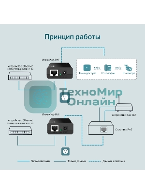 Адаптер инжектор TP-Link SMB TL-PoE150S PoE