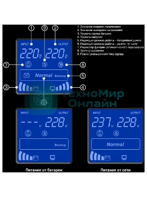 Источник бесперебойного питания (инвертор, синус, для котла) ExeGate SineTower SZ-1500.LCD.AVR.2SH.1C13.USB 1500VA/1200W, чистая синусоида, LCD дисплей, AVR, 2хSchuko+1хC13, USB, линейно-интерактивный, внешняя батарея 24В до 200А·ч, черный