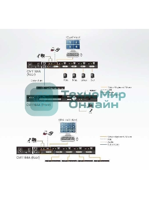 Переключатель KVM 4 портовый ATEN 4-Port USB DVI Multi-View KVMP Switch