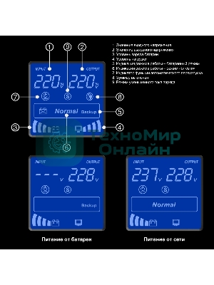 Источник бесперебойного питания ExeGate EX292800RUS SpecialPro Smart LLB-1500.LCD.AVR.2SH.3C13.USB 1500VA/950W, LCD, AVR, 2*Schuko+3*C13, USB, съемн.кабель, металлический корпус, черный