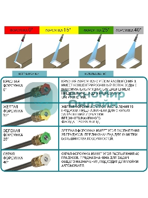 Мойка высокого давления Bort KEX-3500 91278166 3500 Вт, максимальное давление 160 бар, рабочее давление 130 бар, 7,5 л/мин, 7.3 кг, набор аксессуаров 3 шт