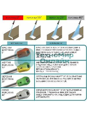 Минимойка Bort KEX-2700-R 2400Вт (93416145)