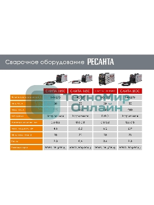 Сварочный полуавтомат Ресанта САИПА-165 Евро рукав (MIG/MAG)