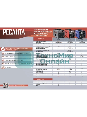 Сварочный полуавтомат Ресанта САИПА-160 (MIG/MAG)