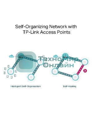 VPN-маршрутизатор TP-Link ER706W Omada с гигабитными портами и поддержкой Wi-Fi AX3000, 1 гиг. SFP WAN/LAN, 1 гиг. RJ45 WAN, 4 гиг. RJ45 WAN/LAN, USB 3.0, до 574 М/с на 2,4 ГГц + до 2402 М/с