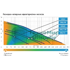 Насос погружной ФЕКАЛЬНИК 200/7 Н, нерж.сталь