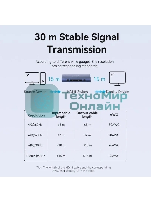 Переключатель (switch) 3x1 Vention HDMI v2.0