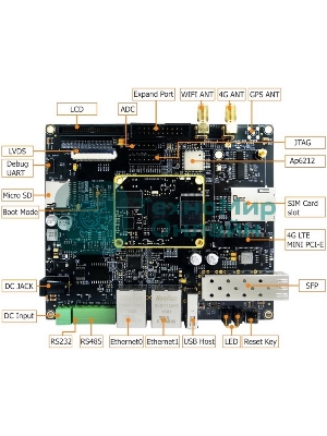 Плата разработки Myir MYD-C3354-4E512D-80-I-GW 800MHz AM3354, 512MB DDR3, 4Gb eMMC