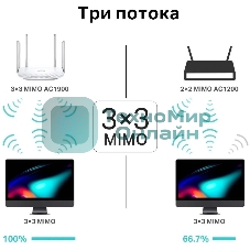 Двухдиапазонный гигабитный Wi-Fi роутер TP-LINK Archer C86 AC1900 с поддержкой MU MIMO/AC1900 Dual-Band Wi-Fi Router