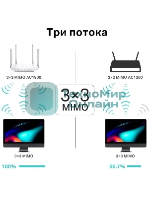 Двухдиапазонный гигабитный Wi-Fi роутер TP-LINK Archer C86 AC1900 с поддержкой MU MIMO/AC1900 Dual-Band Wi-Fi Router