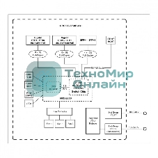 Коммутатор MikroTik CRS320-8P-8B-4S+RM Cloud Router Switch with dual-core 800 MHz CPU, 256 MB RAM, 98DX226S switch chip, 17 x Gigabit Eth ports (8 x 802.3af/at, 8 x 802.3bt PoE-out), 4 x 10G SFP+ ports, RouterOS L5, 1U rackmount enclosure, 600W PSU