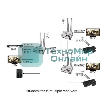 Удлинитель ORIENT VE054, WiFi HDMI KVM Extender (Tx+Rx), HDMI+USB беспроводной удлинитель до 200 м, HDMI 1.3, 1080p@60Hz, HDCP1.2, передача ИК сигнала управления, питание от внешних БП, метал. корпус (31372)