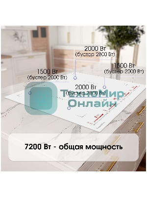 Индукционная варочная панель Zigmund & Shtain CI 29.6 W белый