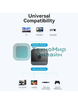 Переключатель - разветвитель Vention HDMI v2.0 4K двунаправленный 2x1/1x2