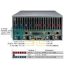 Серверная платформа SuperMicro SYS-521GE-TNRT