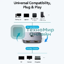 Переключатель - разветвитель Vention HDMI v2.1 двунаправленный 2x1/1x2