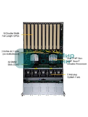 Серверная платформа SuperMicro SYS-521GE-TNRT