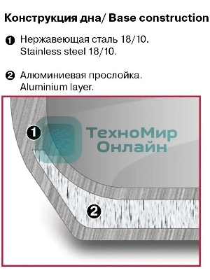 Ковш с/кр 14 см 1,1 л Konzept Rondell