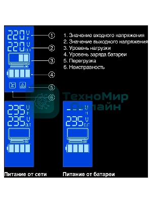 Источник бесперебойного питания ExeGate SpecialPro Smart LLB-1500.LCD.AVR.EURO.RJ 1500VA/950W, LCD, AVR, 4 евророзетки, RJ45/11, черный