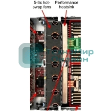 Вентилятор Lenovo ThinkSystem 1U Performance Fan Option Kit