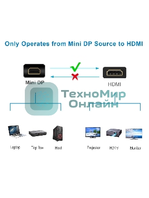 Кабель-переходник Mini DisplayPort M => HDMI M 1.8m Telecom (TA695-1.8m)