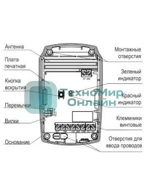 Радиоприемник Теко Астра-Р РПУ