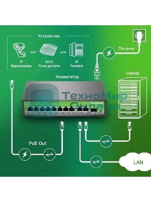 Коммутатор Digma DSP208G-2G-1S-T120 (L2) 10x1 Гбит/с 1SFP 8PoE 8PoE+ 120W неуправляемый