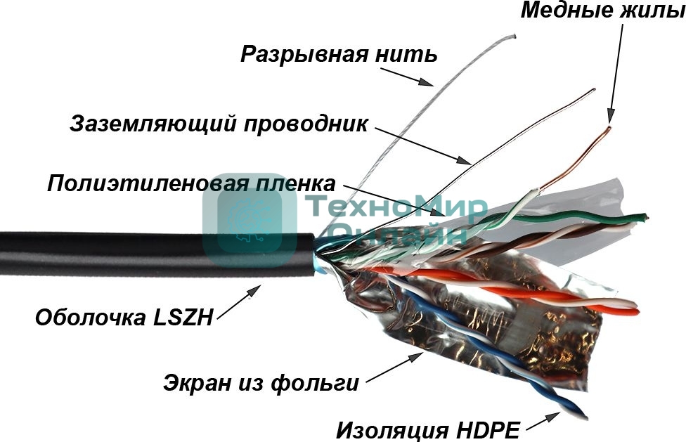Кабель LANMASTER TWT FTP, 4 пары, Кат.5е, LSZH, универсальный, 305 м (TWT-5EFTP-UNV)
