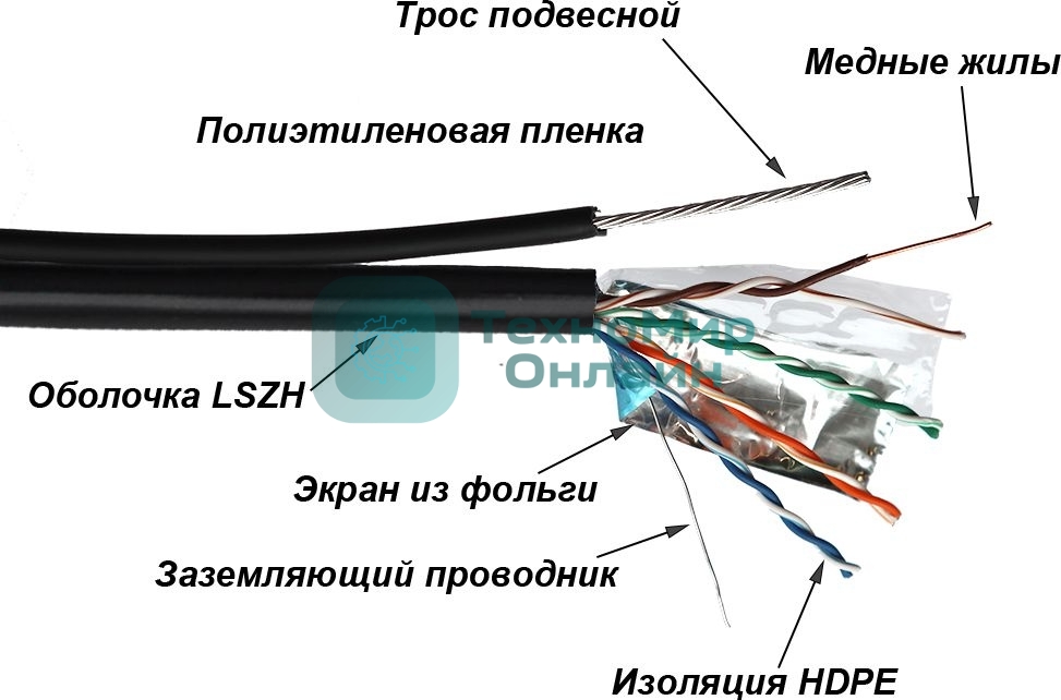 Кабель информационный Lanmaster TWT-5EFTP-UNV-TR cat.5e FTP 4X2X24AWG PE внешний 305м черный