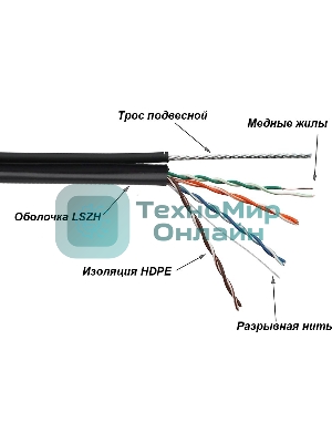 Кабель LANMASTER TWT UTP, 4 пары, Кат.5е, LSZH, универсальный, с тросом, 305 м (TWT-5EUTP-UNV-TR)