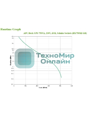 Источник бесперебойного питания APC Back-UPS BX750MI-GR 410Вт 750ВА черный