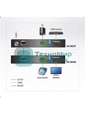 Удлинитель ATEN True 4K HDMI HDBaseT-Lite Extender (True 4K@35m/1080p@70m)