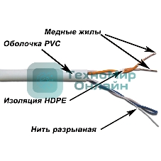 Кабель TWT UTP, 2 пары, Кат.5e, PVC, 500 метров, серый