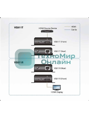 KVM-переключатель EXT CAT5 150M HDMI VE811-AT-G ATEN