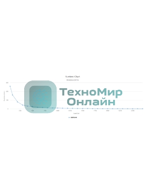 Источник бесперебойного питания CyberPower PR3000ELCDRT2U 3000VA/2700W USB/RJ11/45 (10 IEC)