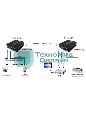 Приемник Osnovo RA-H82-15F