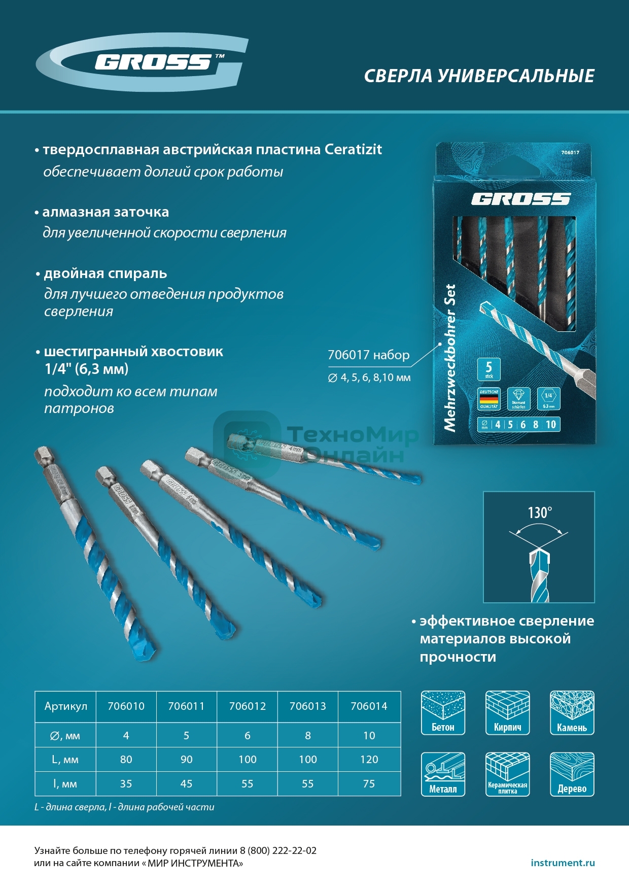 Сверло универсальное Gross Multipurpose PRO, 6-гр. хвостовик, 4мм