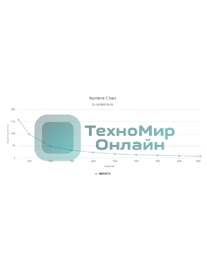 Источник бесперебойного питания Online CyberPower OL1000ERTX L2U 1000VA/900W USB/RS-232/Dry/EPO/SNMPslot/RJ11/45/ВБМ (8 IEC С13)