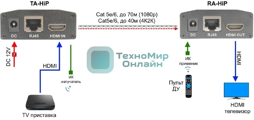 Приемопередатчик Osnovo TA-HiP+RA-HiP