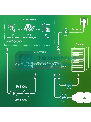 Коммутатор Digma DSP204G-2G-T80 (L2) 6x1 Гбит/с 4PoE 4PoE+ 1PoE++ 80W неуправляемый
