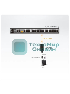 Адаптер USB KVM VIRTUAL MEDIA KA7169-AX ATEN