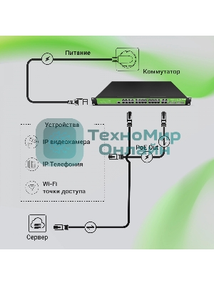 Коммутатор Digma DSP724G-4C-R300 (L2+) 24x1 Гбит/с 4xКомбо(1000BASE-T/SFP) 24PoE 24PoE+ 300W управляемый