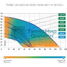 Насос скважинный центробежный ВОДОМЕТ 55/90 ок (обратный клапан в комплекте)