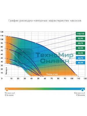 Насос скважинный центробежный ВОДОМЕТ 55/90 ок (обратный клапан в комплекте)