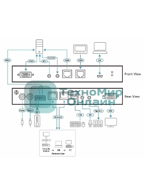 Переключатель ATEN 1Local/Remote 1 Port VGA KVM over IP Switch