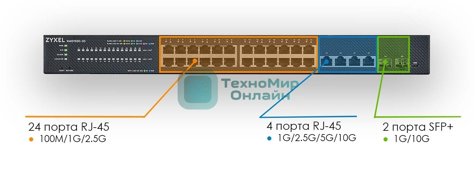 Коммутатор Zyxel NebulaFlex XMG1930-30-ZZ0101F 4x10G управляемый