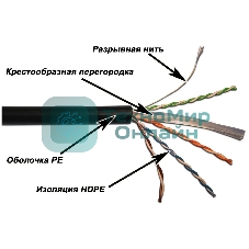 Кабель информационный Lanmaster LAN-6EUTP-OUT кат.6 U/UTP не экранированный 4X2 305м