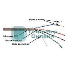 Кабель информационный Lanmaster TWT-5EUTP-XL кат.5е U/UTP не экранированный 4X2X24AWG PVC внутренний 305м серый