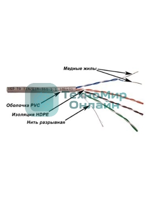 Кабель информационный Lanmaster TWT-5EUTP-XL кат.5е U/UTP не экранированный 4X2X24AWG PVC внутренний 305м серый
